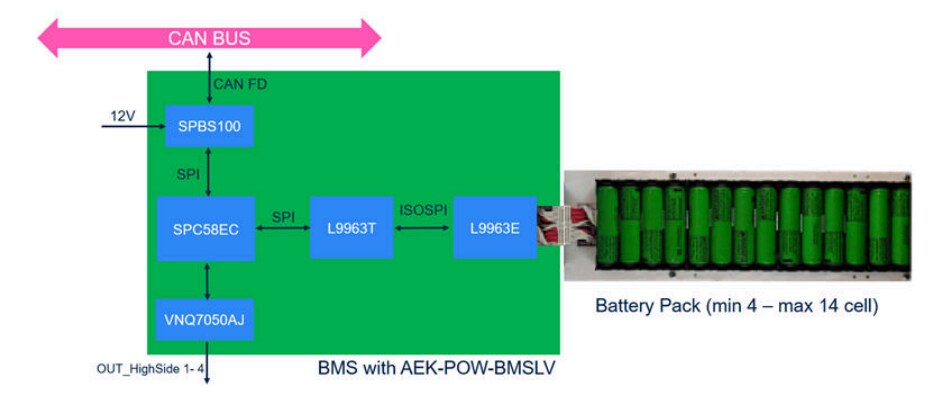 Block Diagram - STMicroelectronics AEK-POW-BMSLV Battery Management System Board